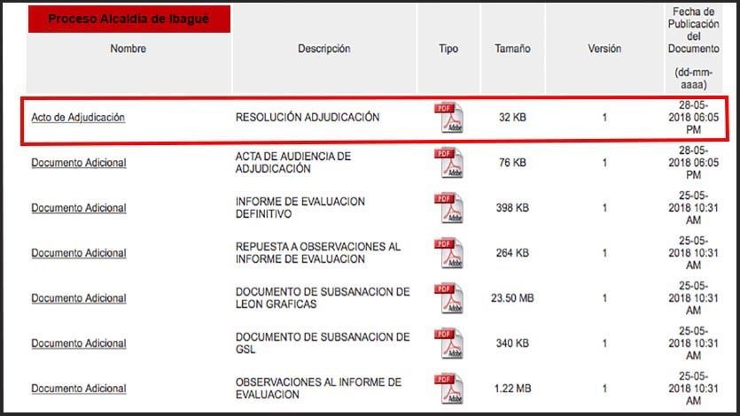 Proceso Alcaldía de Ibagué2-min