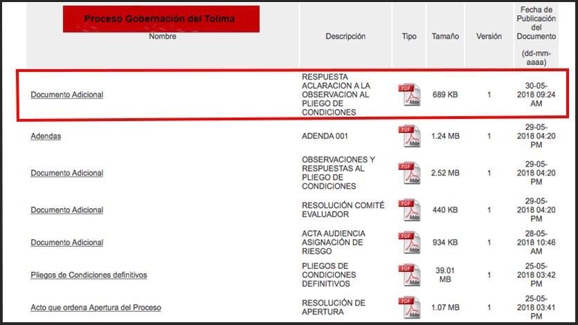 Proceso Gobernación del Tolima1-min